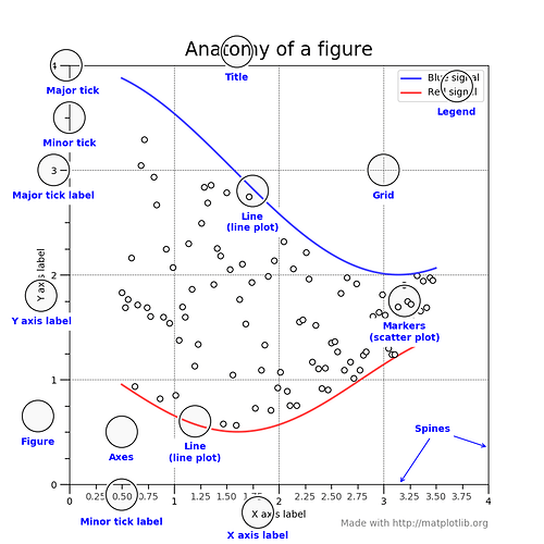 anatomy-of-a-figure