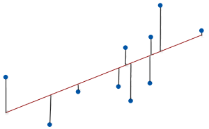Image depicting the relationship between the residuals and the mean squared error.